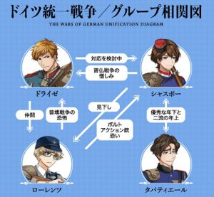ドイツ統一戦争相関図